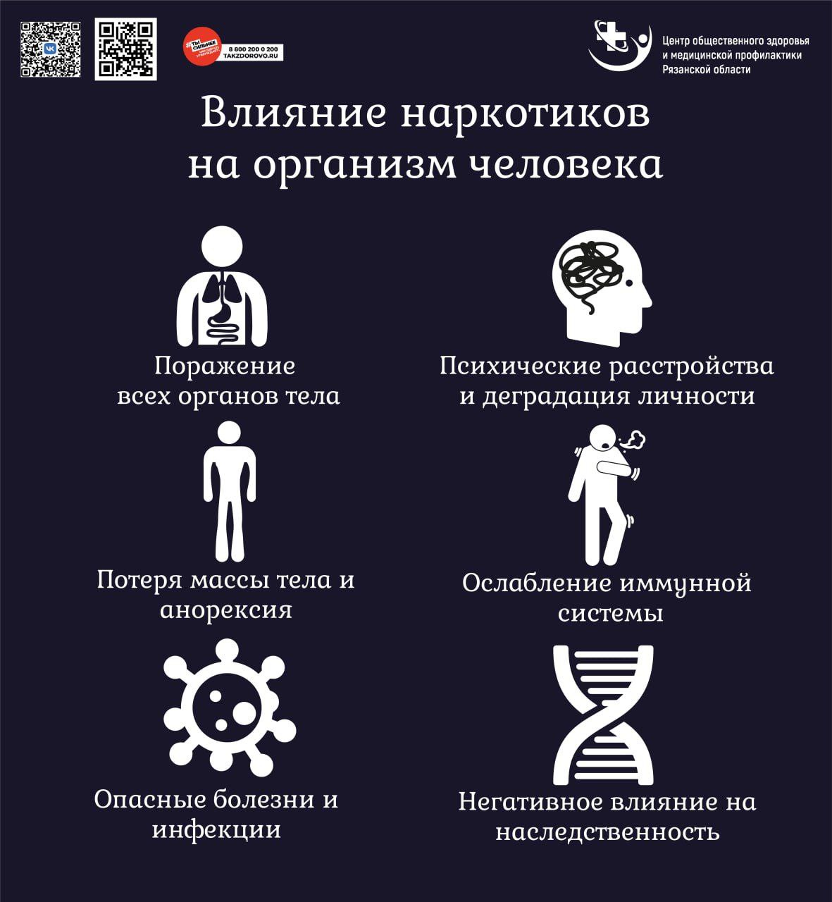 Разрушающее воздействие наркотиков на организм | 28.02.2024 | Рязань -  БезФормата